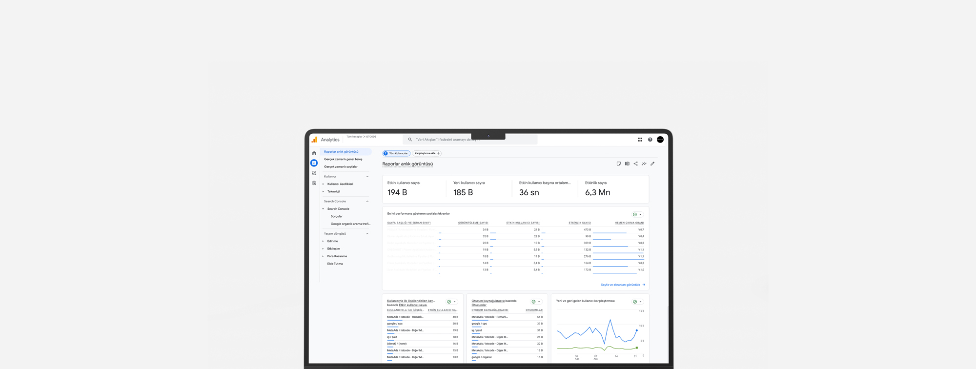 Analytics ve raporlama ile veriye dayalı karar alma ve performans ölçümü